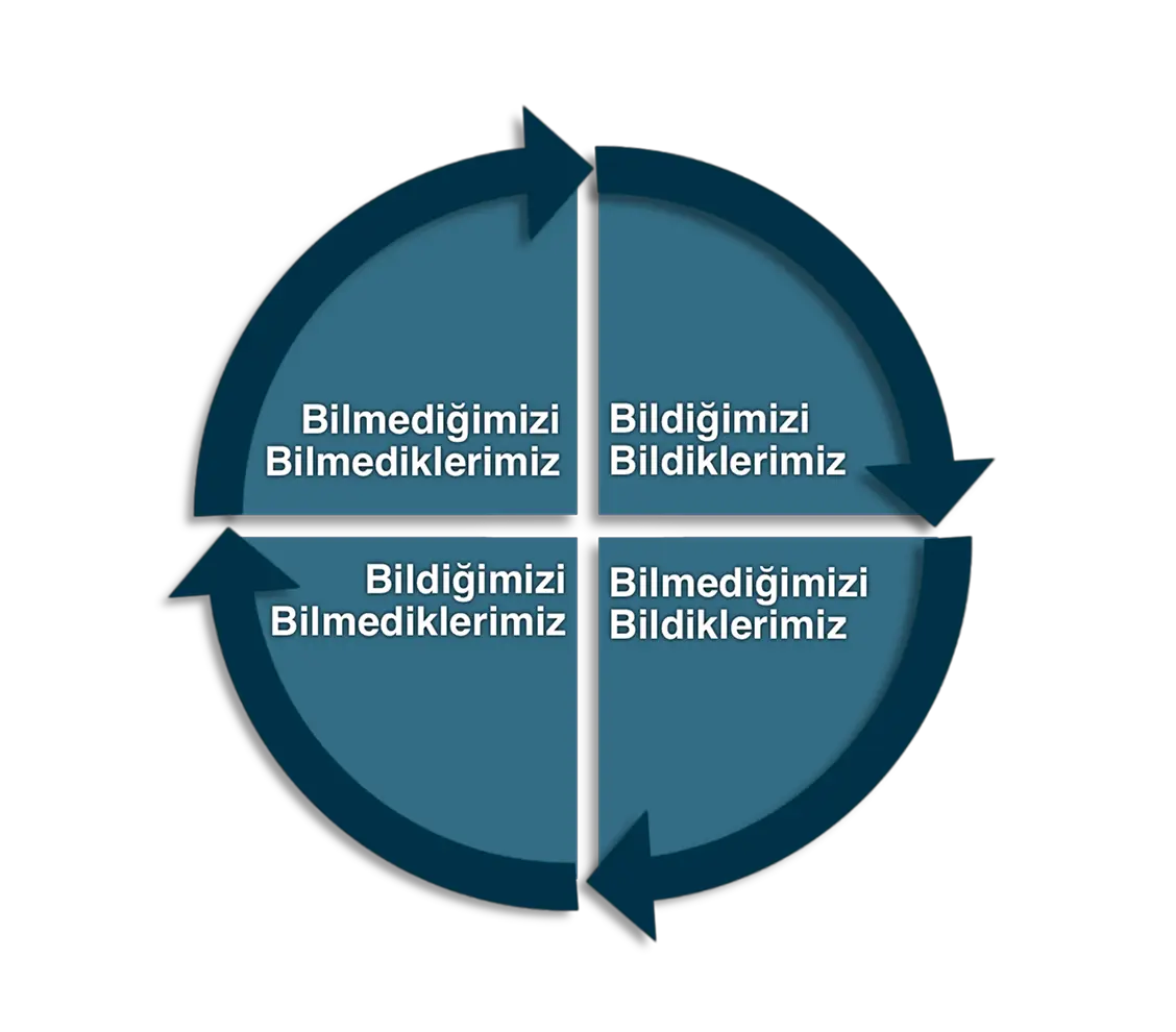 İnterdisipliner Bakış görseli