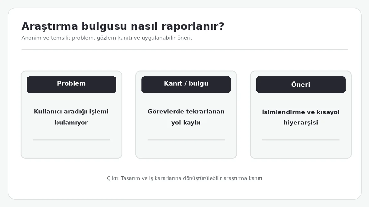Kullanıcı deneyimi araştırması bulgularını öncelik sırasıyla özetleyen örnek rapor sayfası