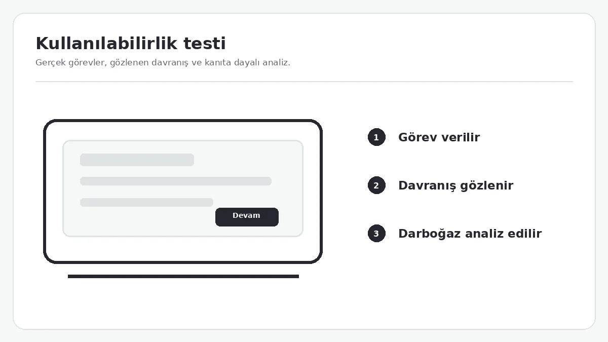 Katılımcının bir mobil uygulama prototipini denediği ve araştırmacının gözlem notu aldığı test oturumu